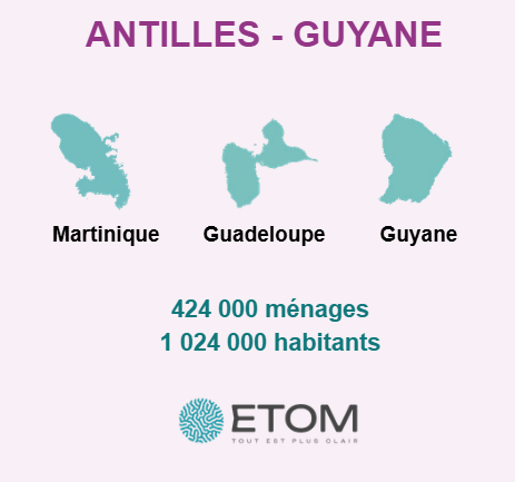 Secteur d'intervention ETOM aux Antilles-Guyane : réalisation d'études stratégiques pour plus d'un million d'habitants en Martinique, Guadeloupe et Guyane